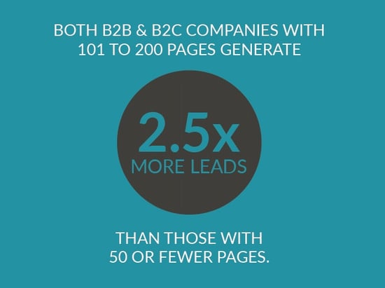How Business Blogging Drives Website Growth (Or What We Love About Business Blogs)
