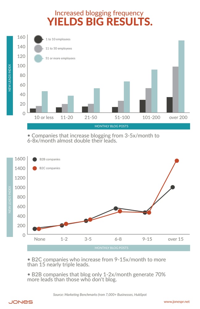 What One Marketing Component Can Increase B2B Leads by 70%?