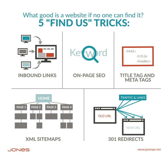 5 ways to make sure your website can be found