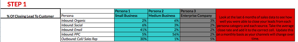 sales and marketing can mix with the right agreements