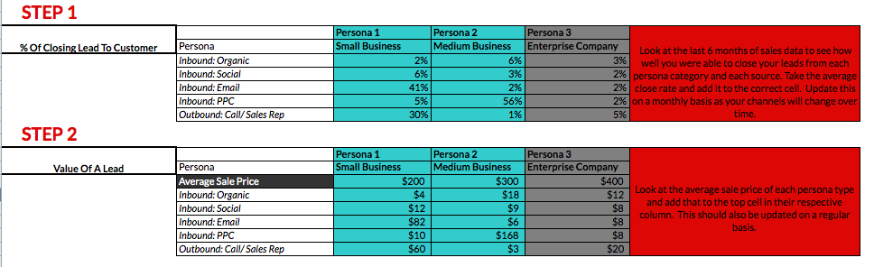 sales and marketing can mix with the right agreements