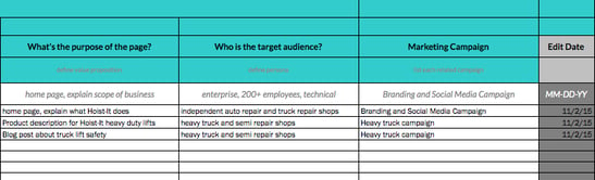 How To Overhaul Your Website’s SEO One Page At a Time