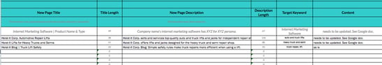 How To Overhaul Your Website’s SEO One Page At a Time