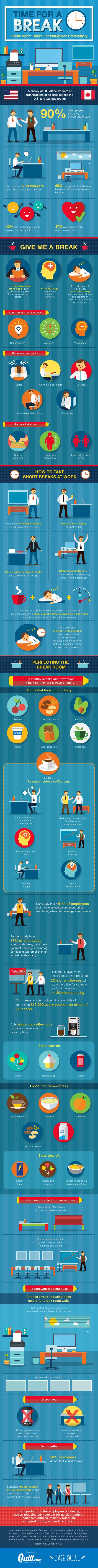 What Do Naps, Avocados and Light Blue Walls Have in Common?