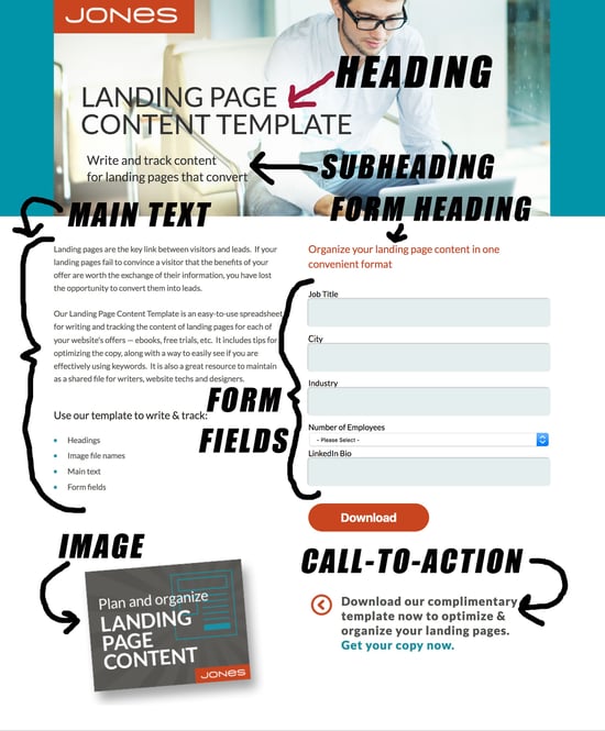 8 Pieces of the Landing Page Puzzle