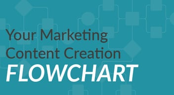 Your Marketing Content Creation Flowchart