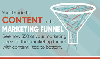 Your Infographic Guide To Content For All Stages of the Marketing Funnel
