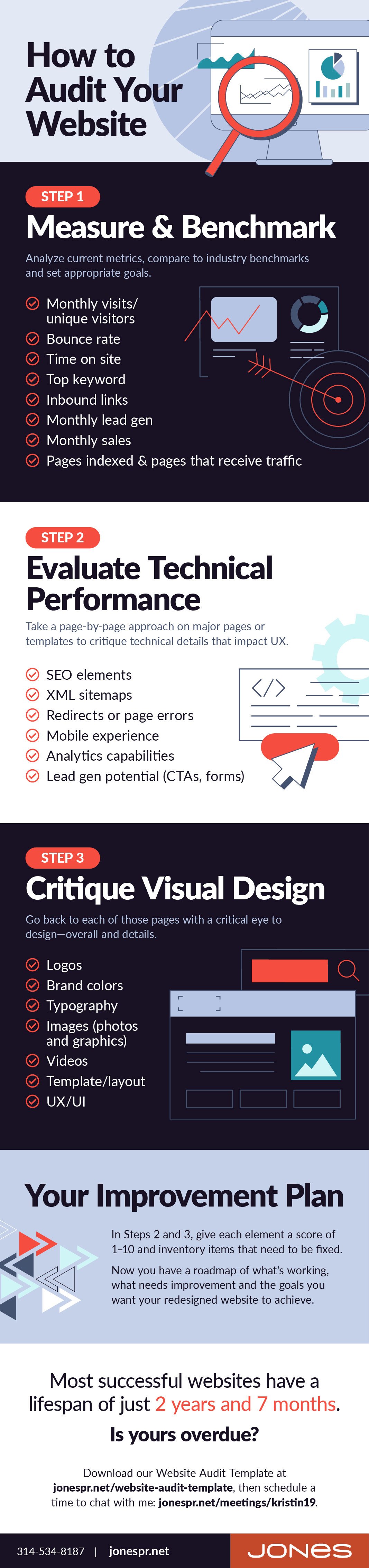 3 Steps to Auditing Your Website and Building a Better One - Infographic