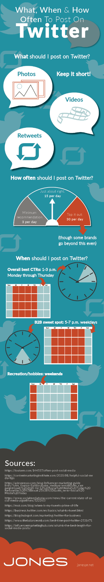 How Often to Post on Twitter