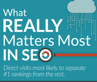 JONESBlog-July7-content-marketing-report-impact-on-seo