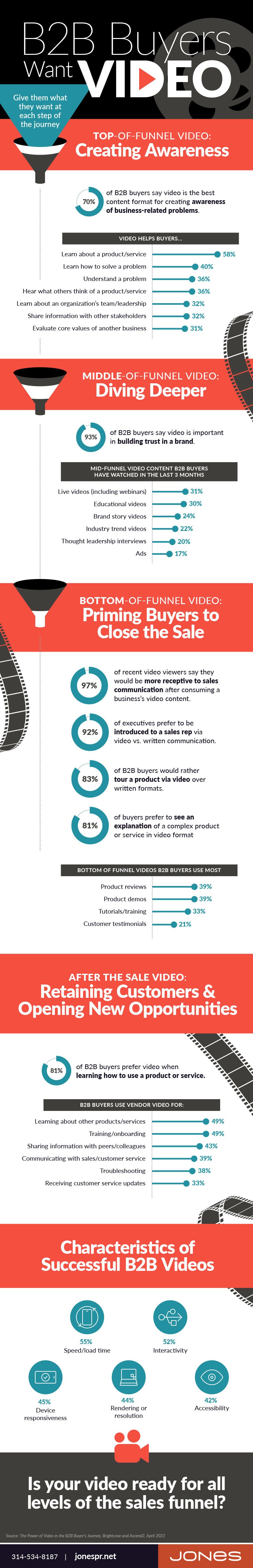 JPR-Infographic-B2BWantVideo