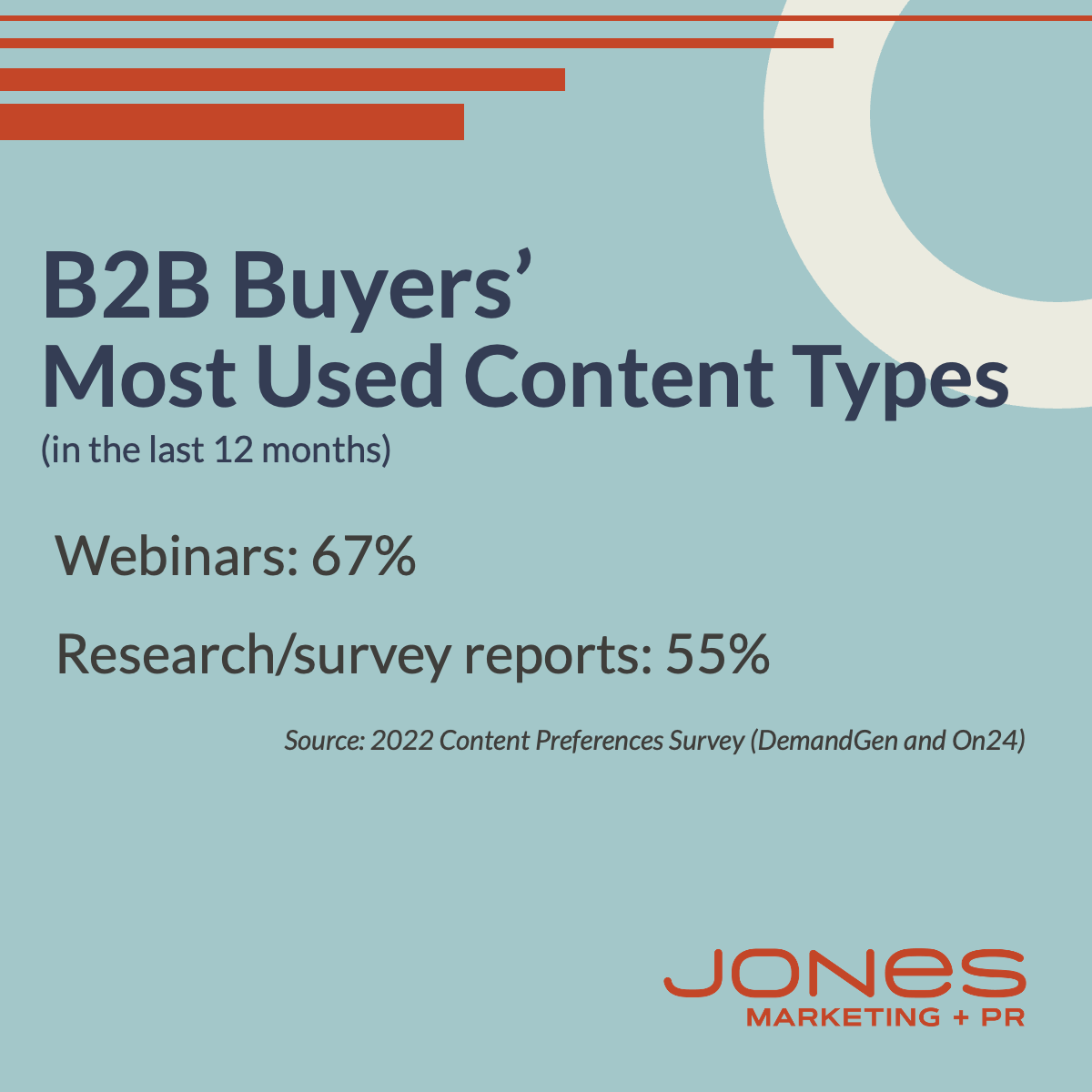 Know What B2B Buyers Want From Your Marketing Content - Img 1