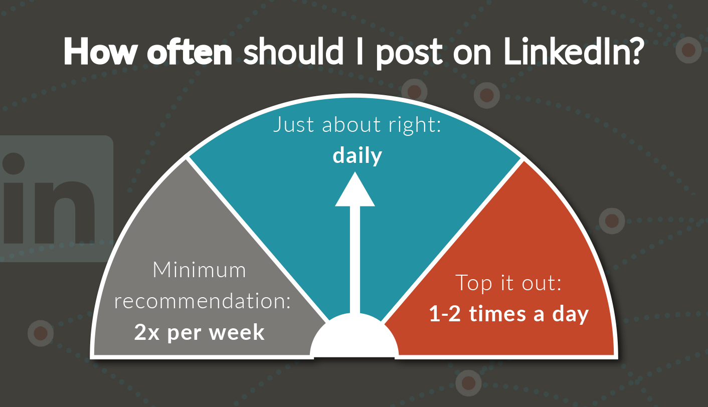 How often should I post on LinkedIn?