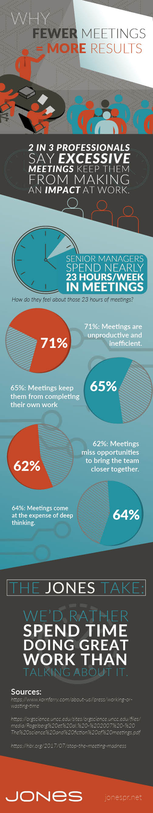 Accountability > Face Time (infographic)