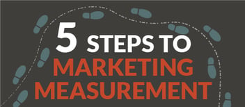 Your Marketing Measurement & Reporting Checklist (infographic)