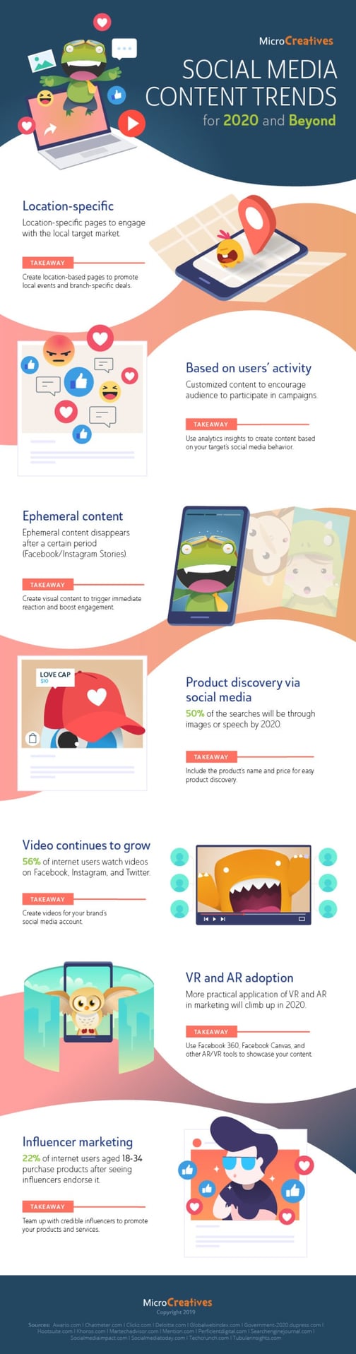 Social Media Content Trends