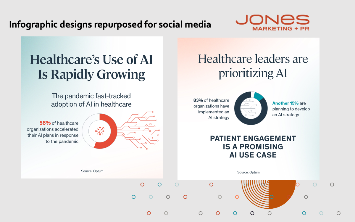 Client Success Building a More Complete Content Funnel for Actium Health - Infographic 1