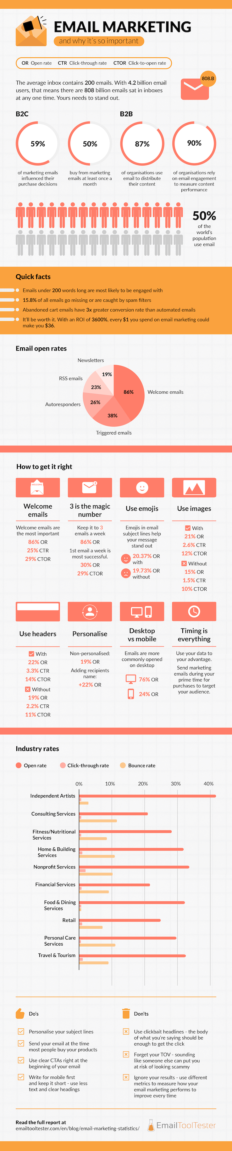 How to Stand Out in the In-Box Email Tips You Need to Know - Statistics