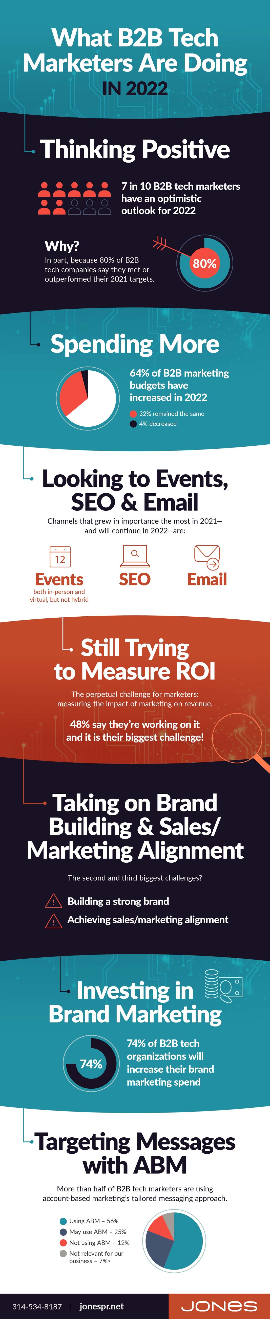 JPR-Infographic-B2BTechMarketers