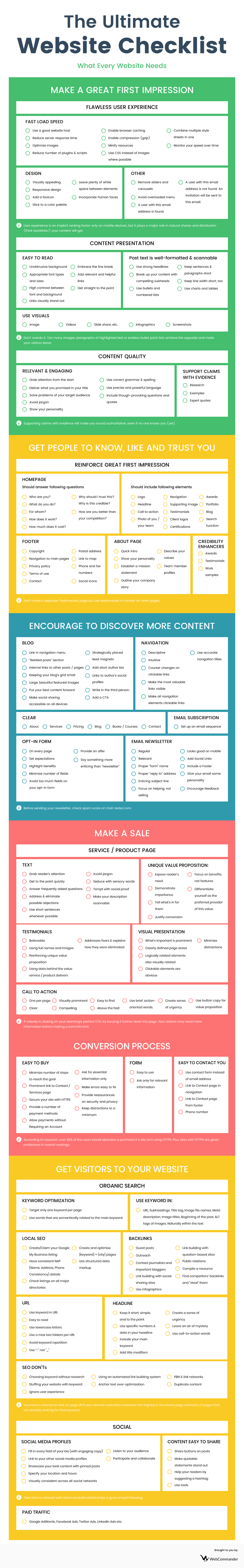 What Your Business Website Needs Now to Succeed - Infographic