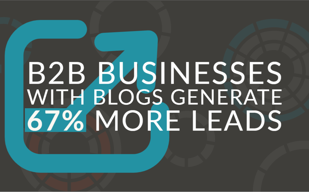 B2B business with blogs generate 67% more leads