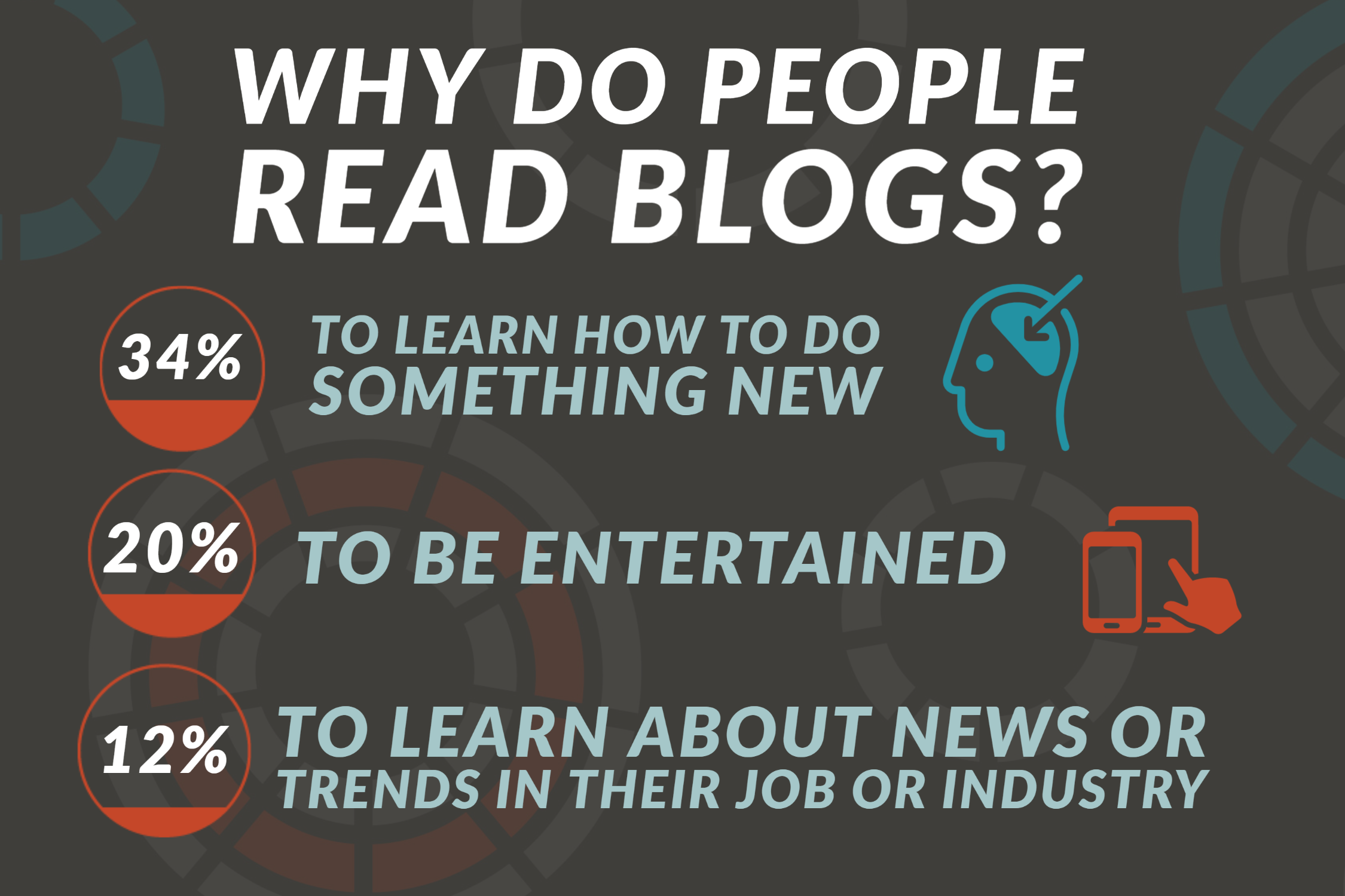 Why do people read blogs?