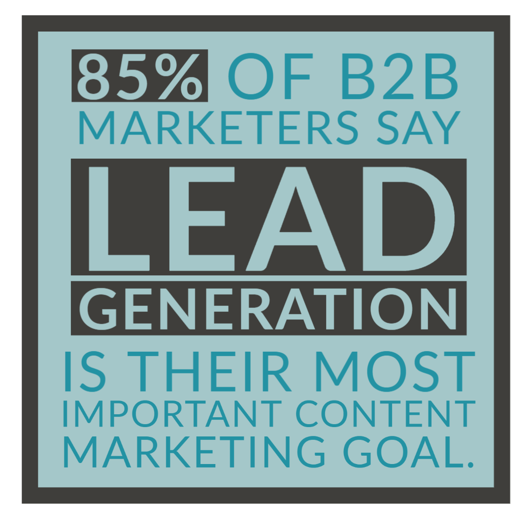 85% of B2B marketers say lead generation is their most important goal.