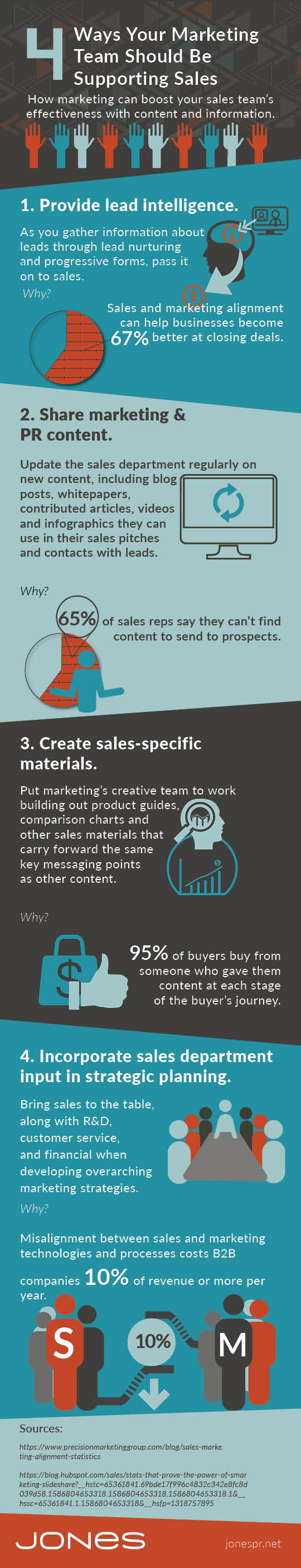 jones infographic sales enablement checklist