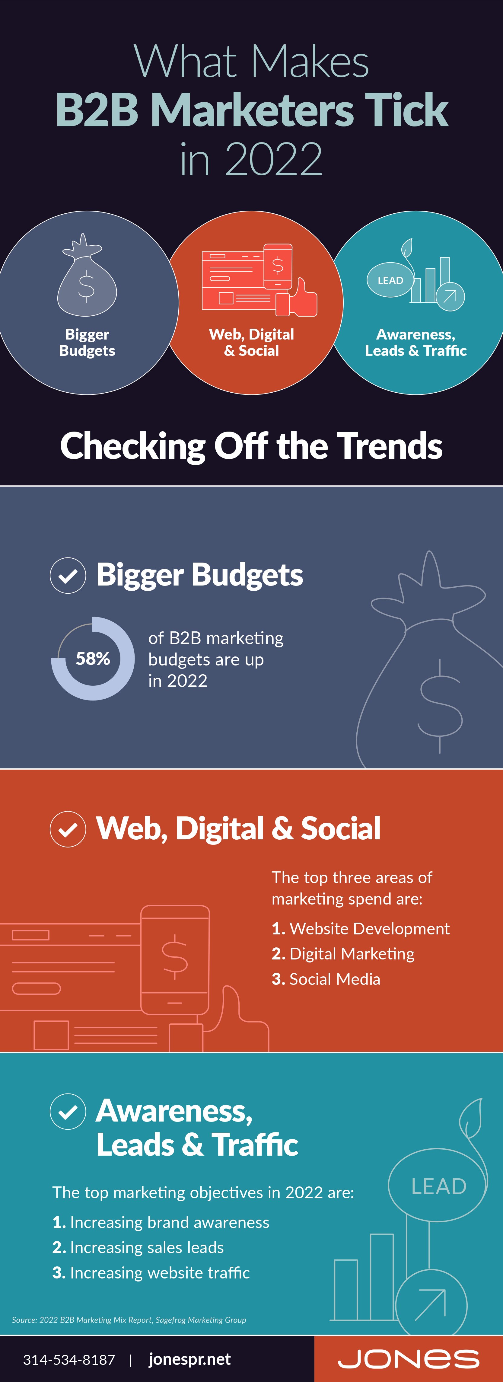 What Makes B2B Marketers Tick in 2022 (infographic)