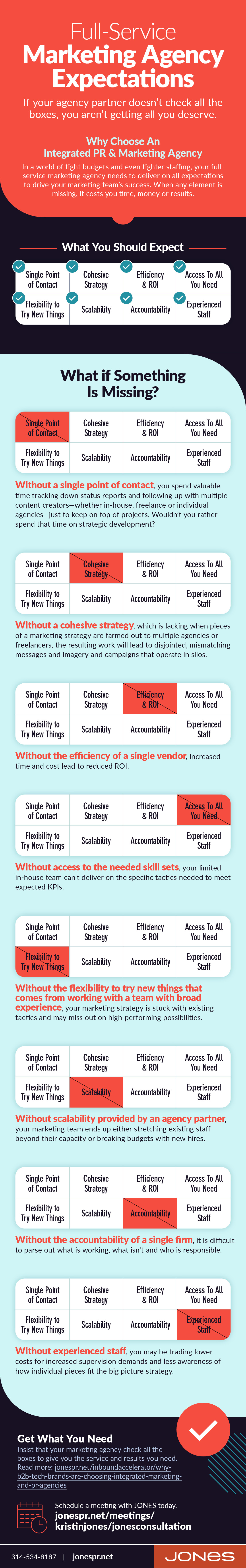 choosing b2b tech agency integrated marketing agency selection