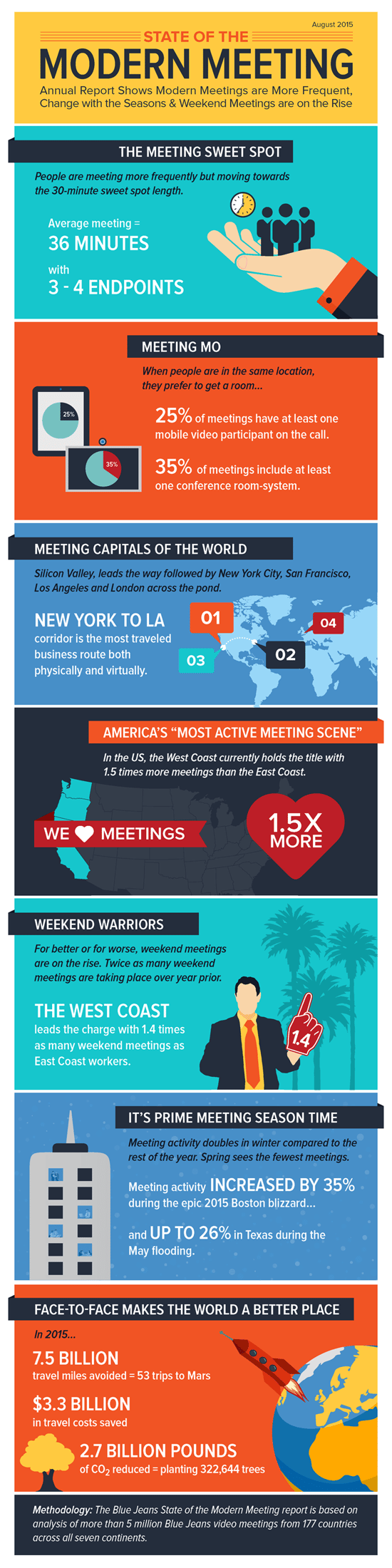 Make the Most of Your Marketing Department’s Meetings
