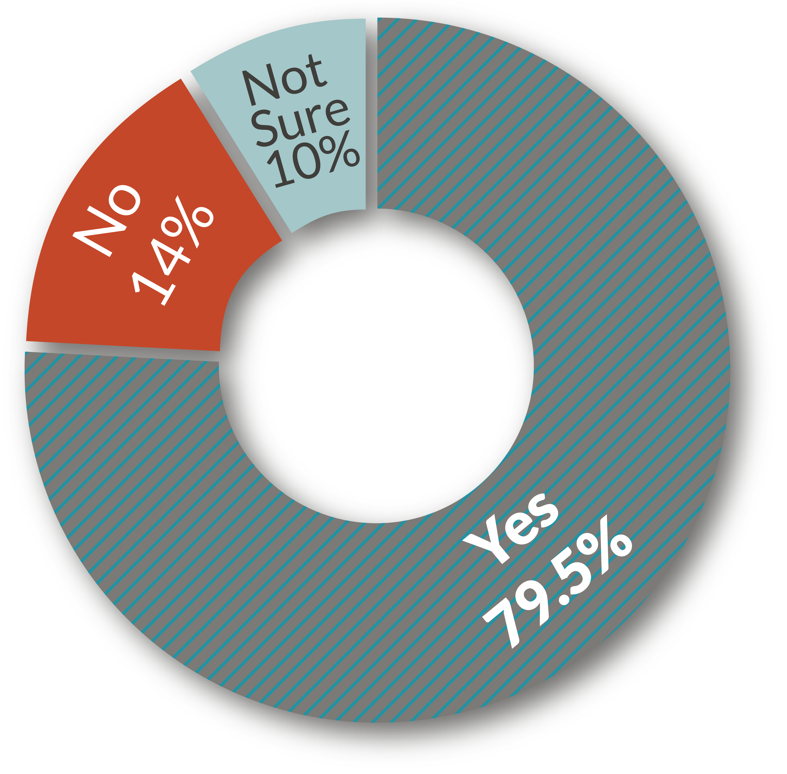 Email Engagement Chart-01