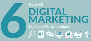 Information on types of marketing you should understand. Including, SEO, Social Media, Video Marketing, Email Marketing, and Content Marketing.
