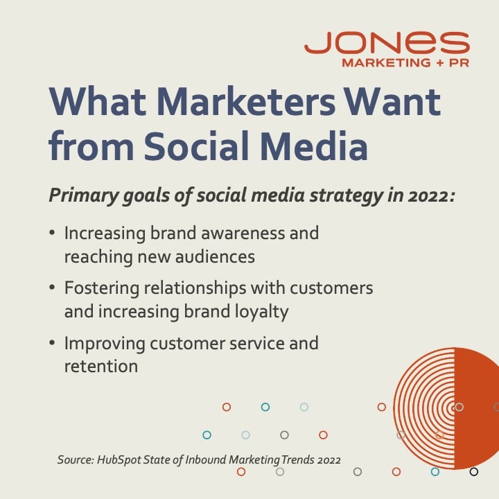 Quick Read 2023’s Social Media Marketing Goals - Img