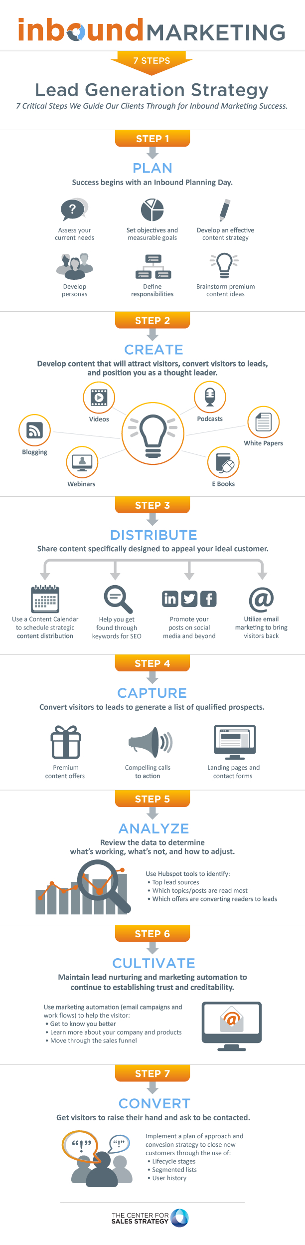 Your 7-Step Inbound Marketing Lead Gen Flowchart - Infographic