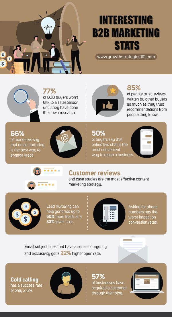 interesting-b2b-marketing-stats-infographic