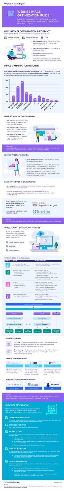 Body - Why Image Optimization Matters Conversions, Speed & SEO