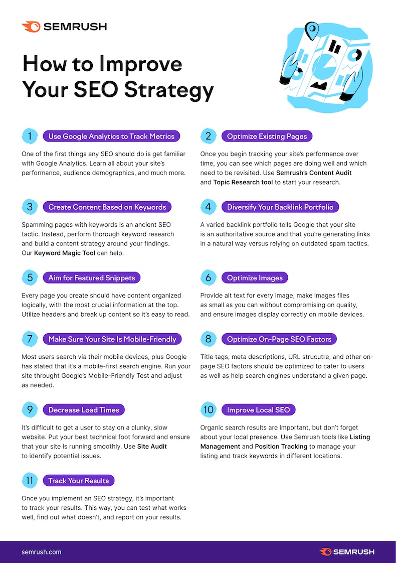 220607-infographic-semrush-seo