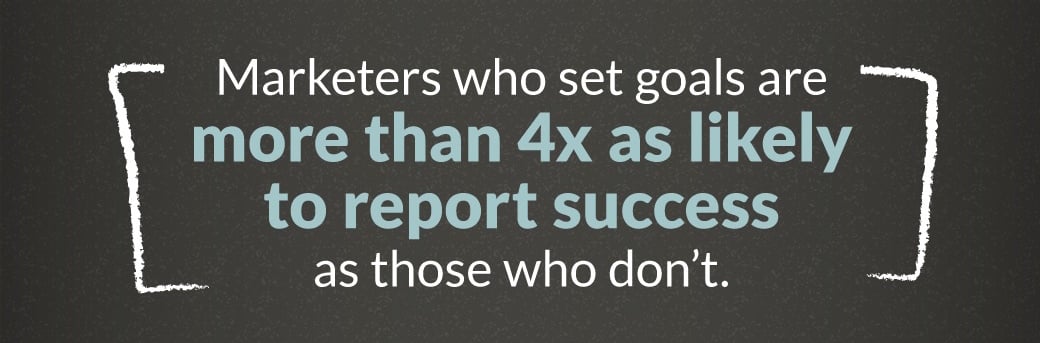 Marketers who set goals are 4X as likely to report success