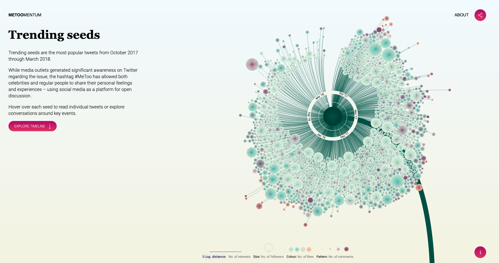 JONESBlog-Sept28-21-interactive-content-graphic