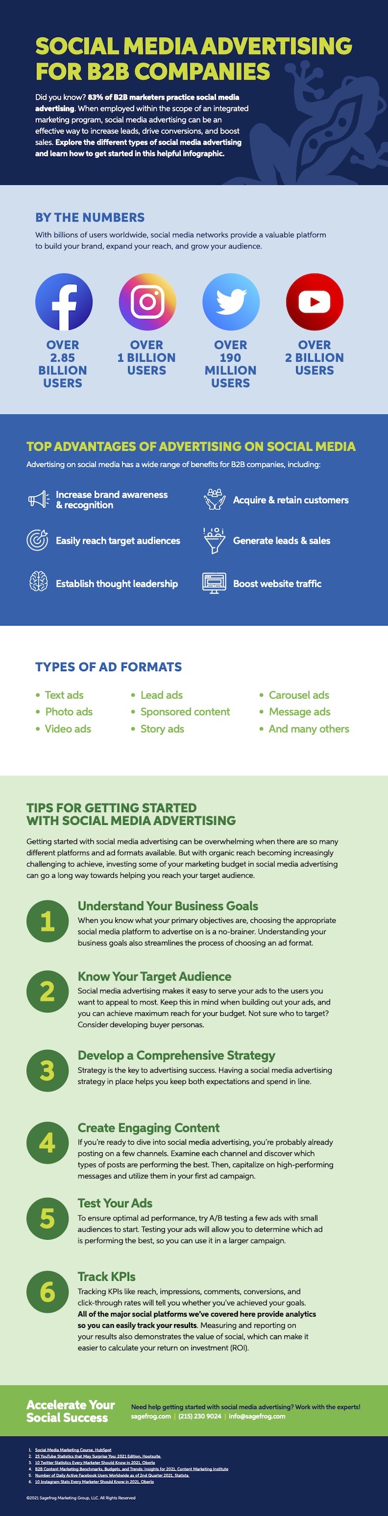Should Your B2B Use Social Media Advertising - infographic