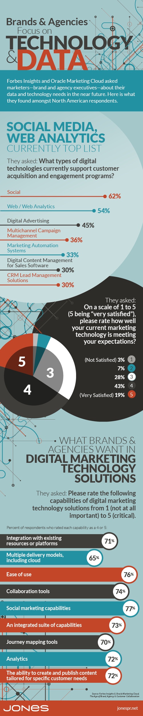 Top Technology Requests From Business Marketers (Infographic)