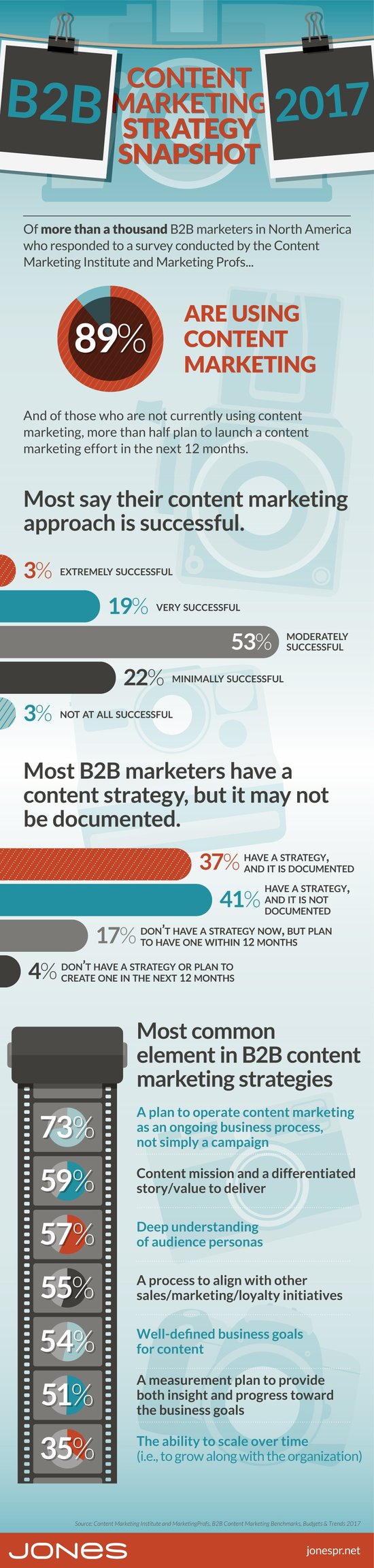 B2B Content Marketing in 2017: Strategy Snapshot (Infographic