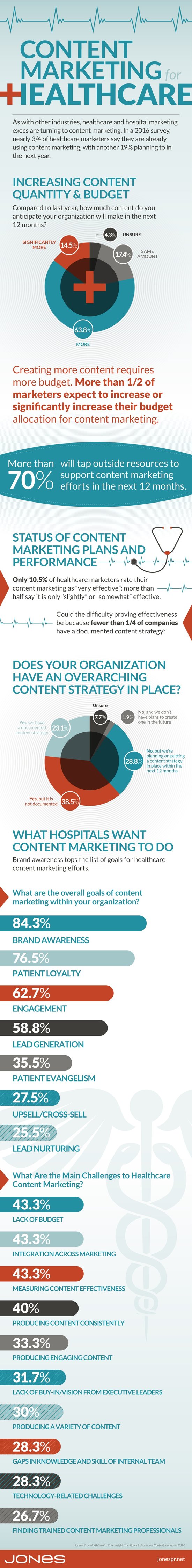 WB_031_Marketing_Healthcare_Infographic.jpg