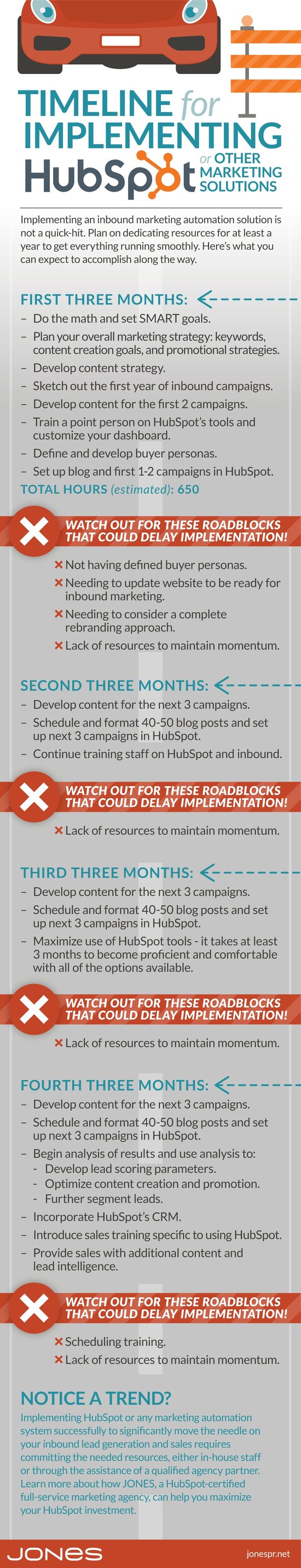How to Succeed with HubSpot: What You Need to Do the First Year 