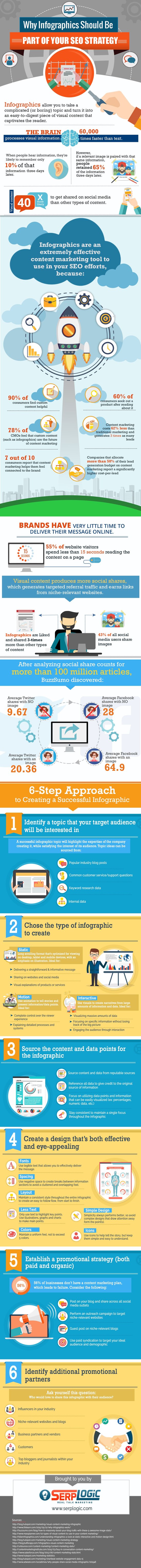 Why Your SEO Strategy Needs Infographics