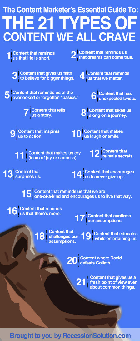 What Type of Content Do Your Readers Crave?