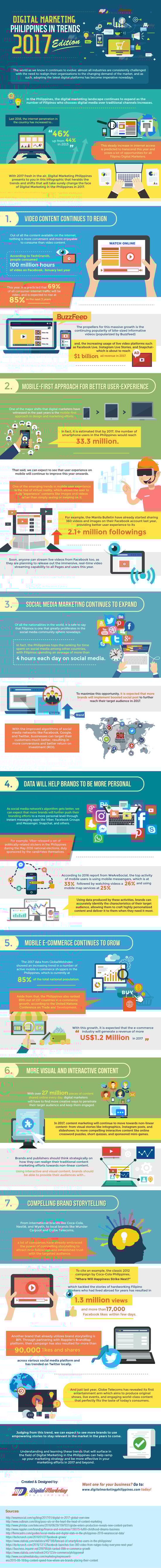 Global Digital Marketing Trends Cross Borders