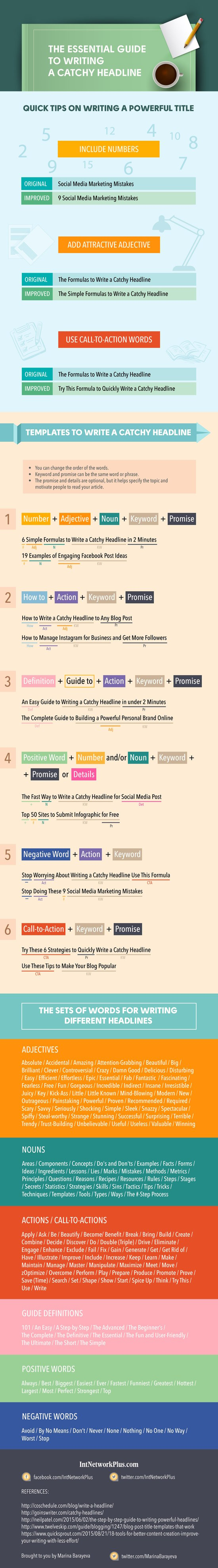 How to Write Headlines That Work: Tips, Templates and Top Words