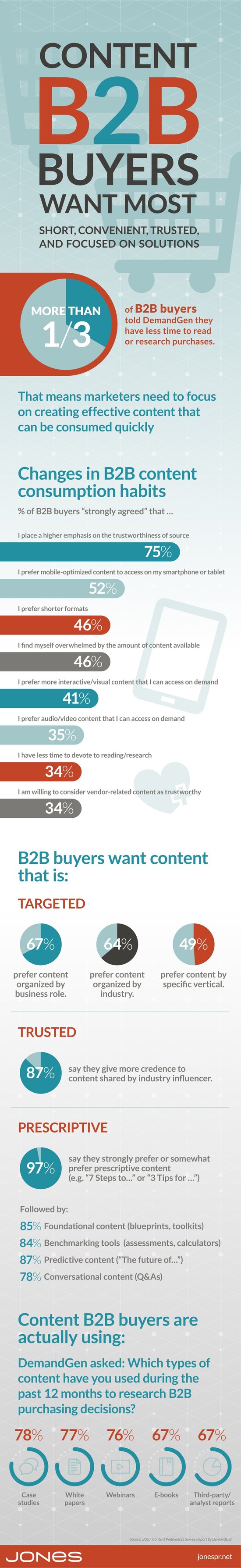 Content B2B Buyers Want Most (infographic)